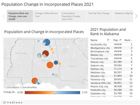 alabama cities by population|what is the population of alabama 2021.